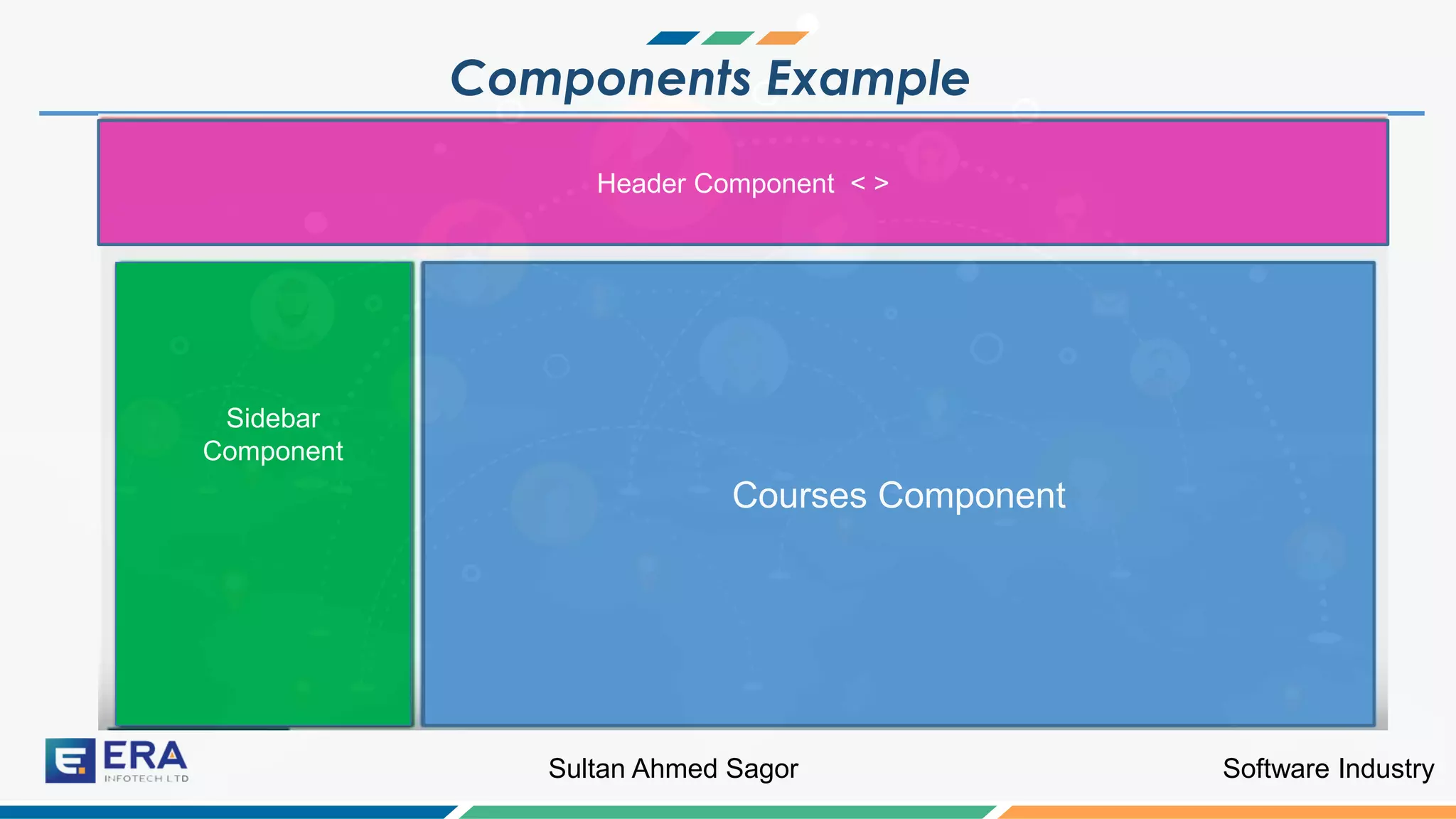 Software IndustrySultan Ahmed Sagor
Components Example
Sidebar
Component
Courses Component
Search Bar < > Nav-Bar < >
Header Component < >
 