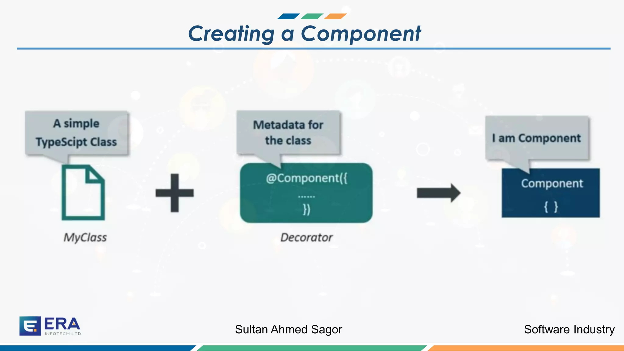Software IndustrySultan Ahmed Sagor
Creating a Component
 