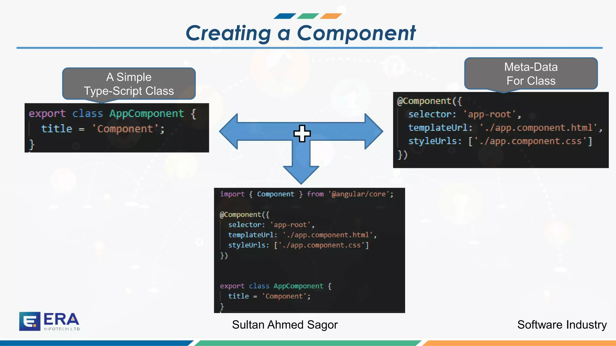Software IndustrySultan Ahmed Sagor
Creating a Component
A Simple
Type-Script Class
Meta-Data
For Class
 