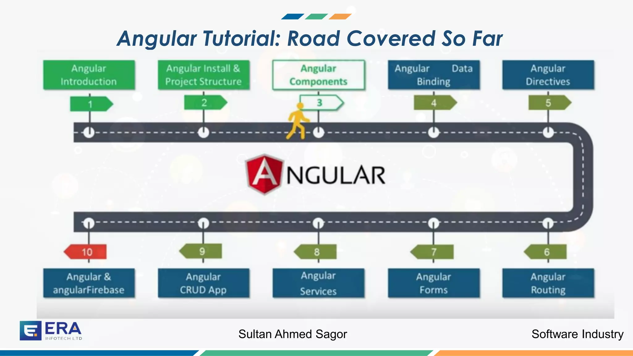 Software IndustrySultan Ahmed Sagor
Angular Tutorial: Road Covered So Far
 