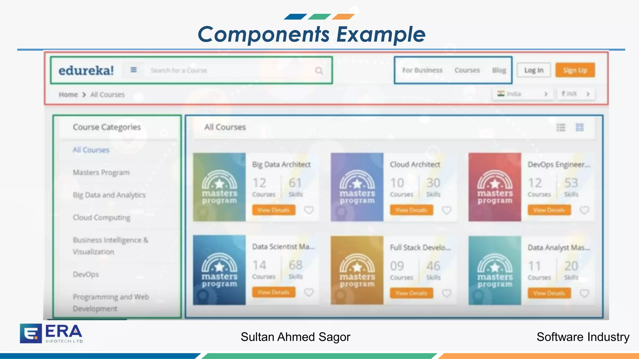 Software IndustrySultan Ahmed Sagor
Components Example
 