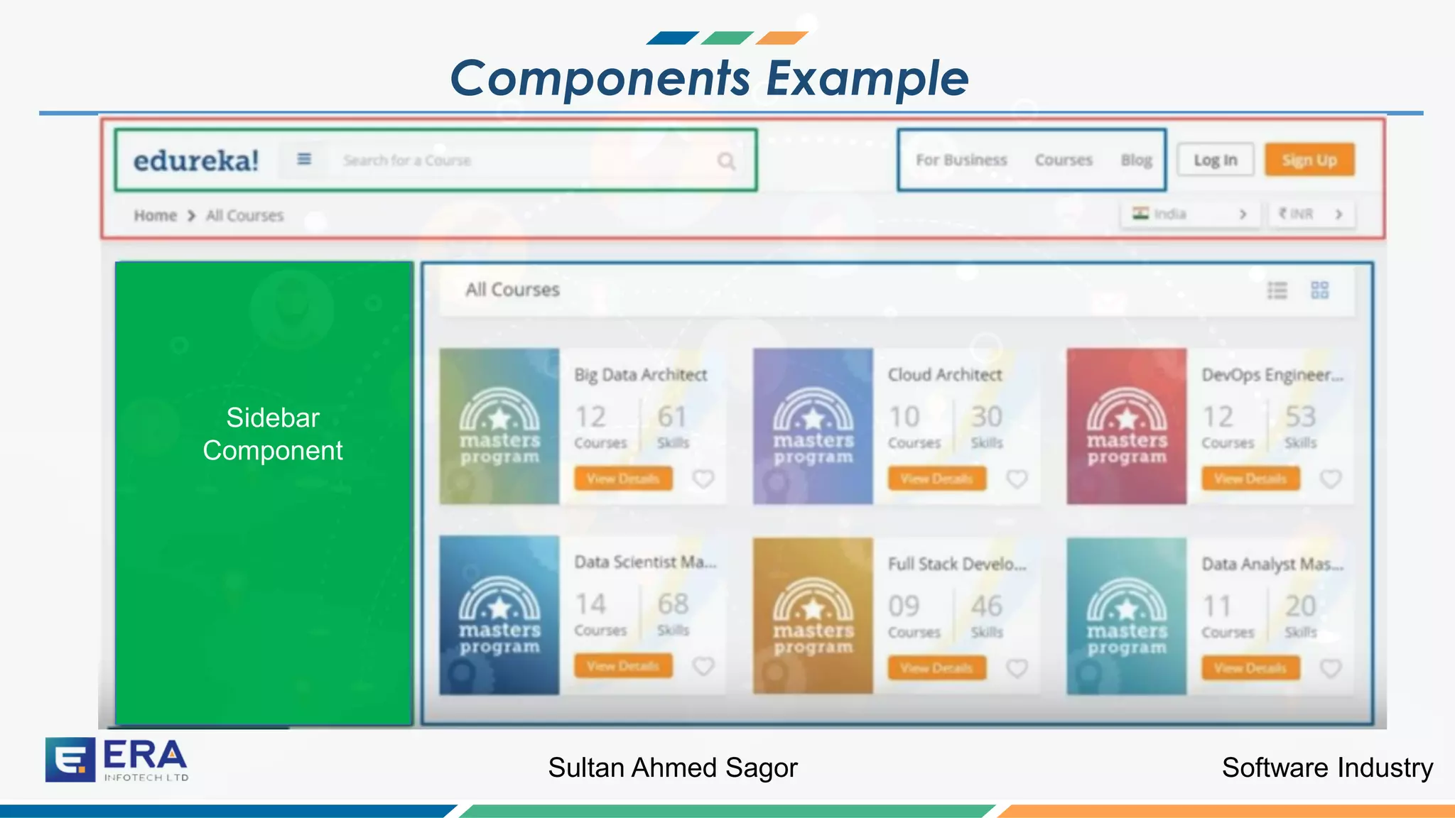 Software IndustrySultan Ahmed Sagor
Components Example
Sidebar
Component
 