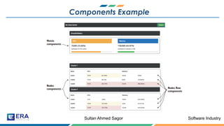 Angular components | PDF