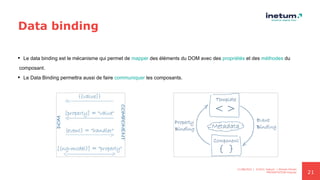 21
Data binding
 Le data binding est le mécanisme qui permet de mapper des éléments du DOM avec des propriétés et des méthodes du
composant.
 Le Data Binding permettra aussi de faire communiquer les composants.
11/08/2021 | ©2021 Inetum | Ahmed Ghrairi
PRESENTATION Angular
 
