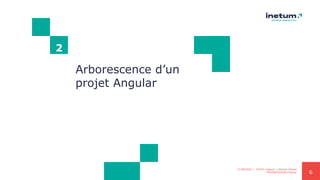 6
2
Arborescence d’un
projet Angular
11/08/2021 | ©2021 Inetum | Ahmed Ghrairi
PRESENTATION Angular
 
