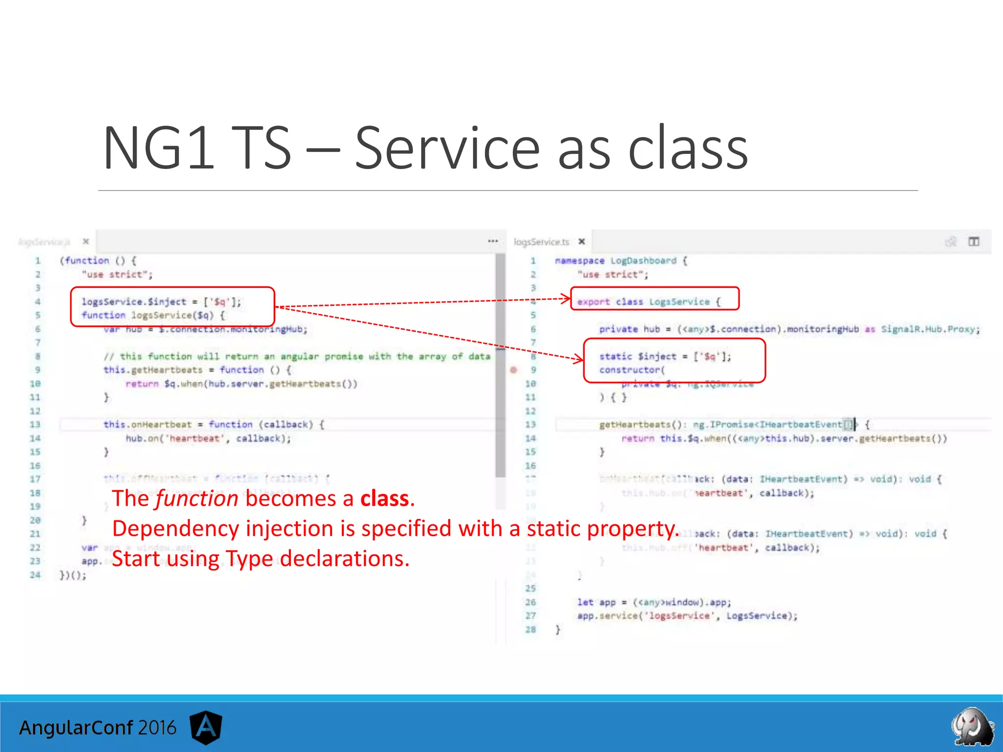 NG1 TS – Service as class
The function becomes a class.
Dependency injection is specified with a static property.
Start using Type declarations.
 