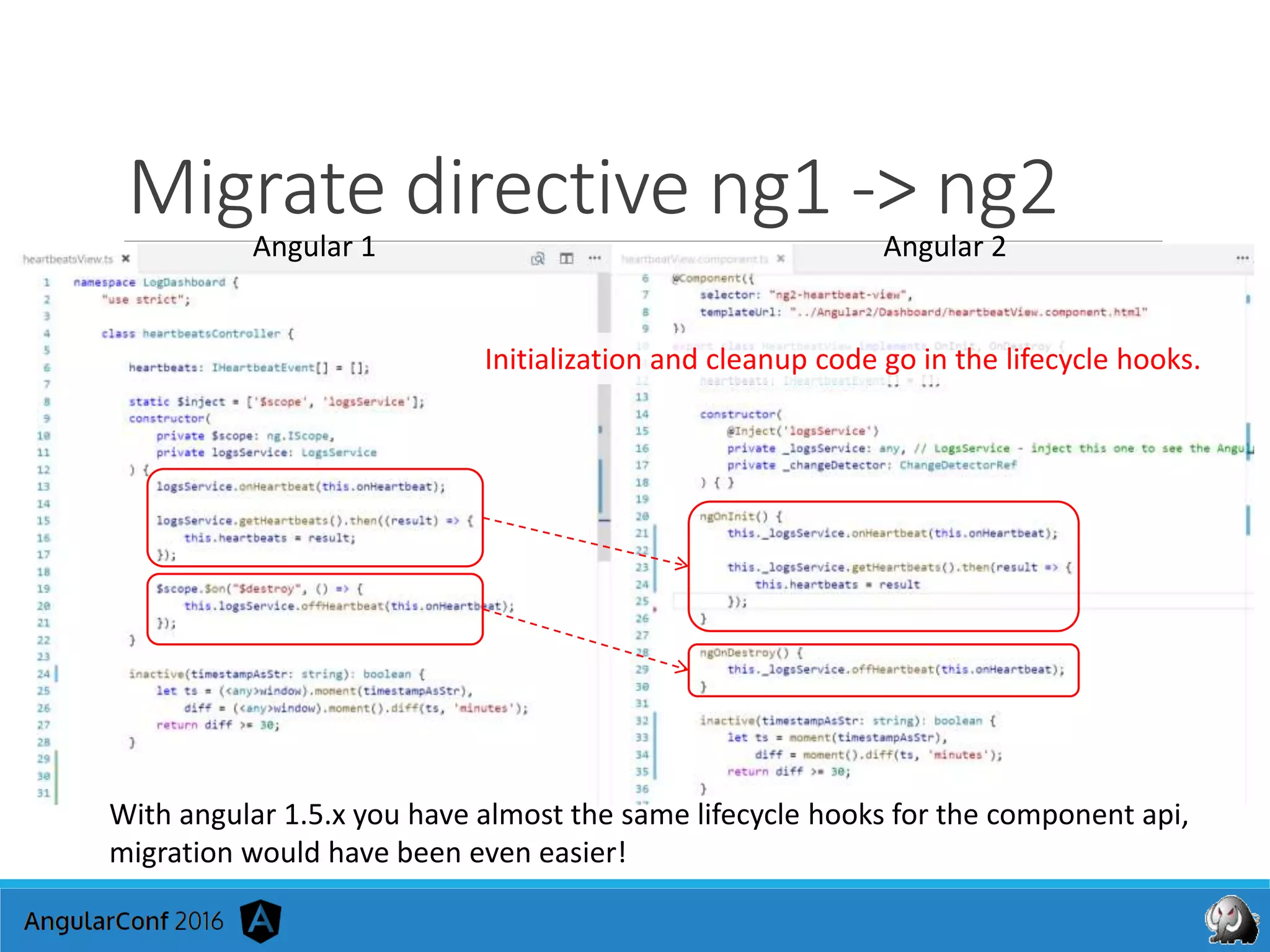Migrate directive ng1 -> ng2
Angular 1 Angular 2
Initialization and cleanup code go in the lifecycle hooks.
With angular 1.5.x you have almost the same lifecycle hooks for the component api,
migration would have been even easier!
 