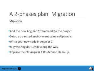 A 2-phases plan: Migration
Migration
Add the new Angular 2 framework to the project.
Setup up a mixed environment using ngUpgrade.
Write your new code in Angular 2.
Migrate Angular 1 code along the way.
Replace the old Angular 1 Router and clean-up.
 