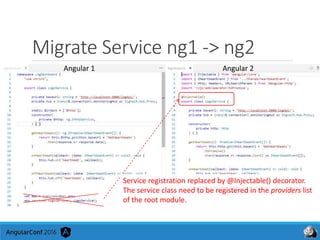 Migrate Service ng1 -> ng2
Angular 1 Angular 2
Service registration replaced by @Injectable() decorator.
The service class need to be registered in the providers list
of the root module.
 
