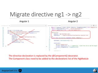 Migrate directive ng1 -> ng2
The directive declaration is replaced by the @Component() decorator.
The Component class need to be added to the declarations list of the NgModule
Angular 1 Angular 2
 