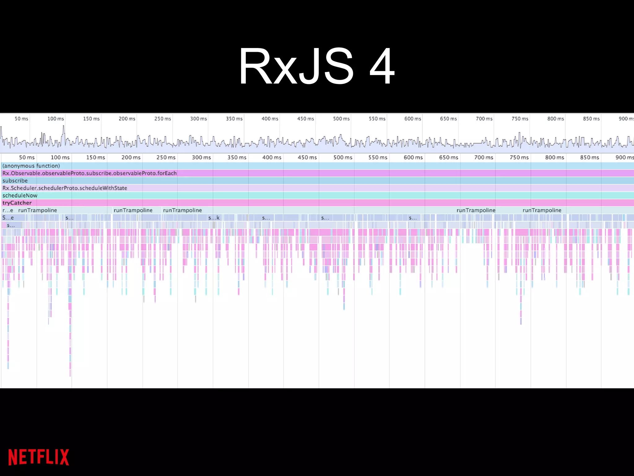 RxJS 4
 