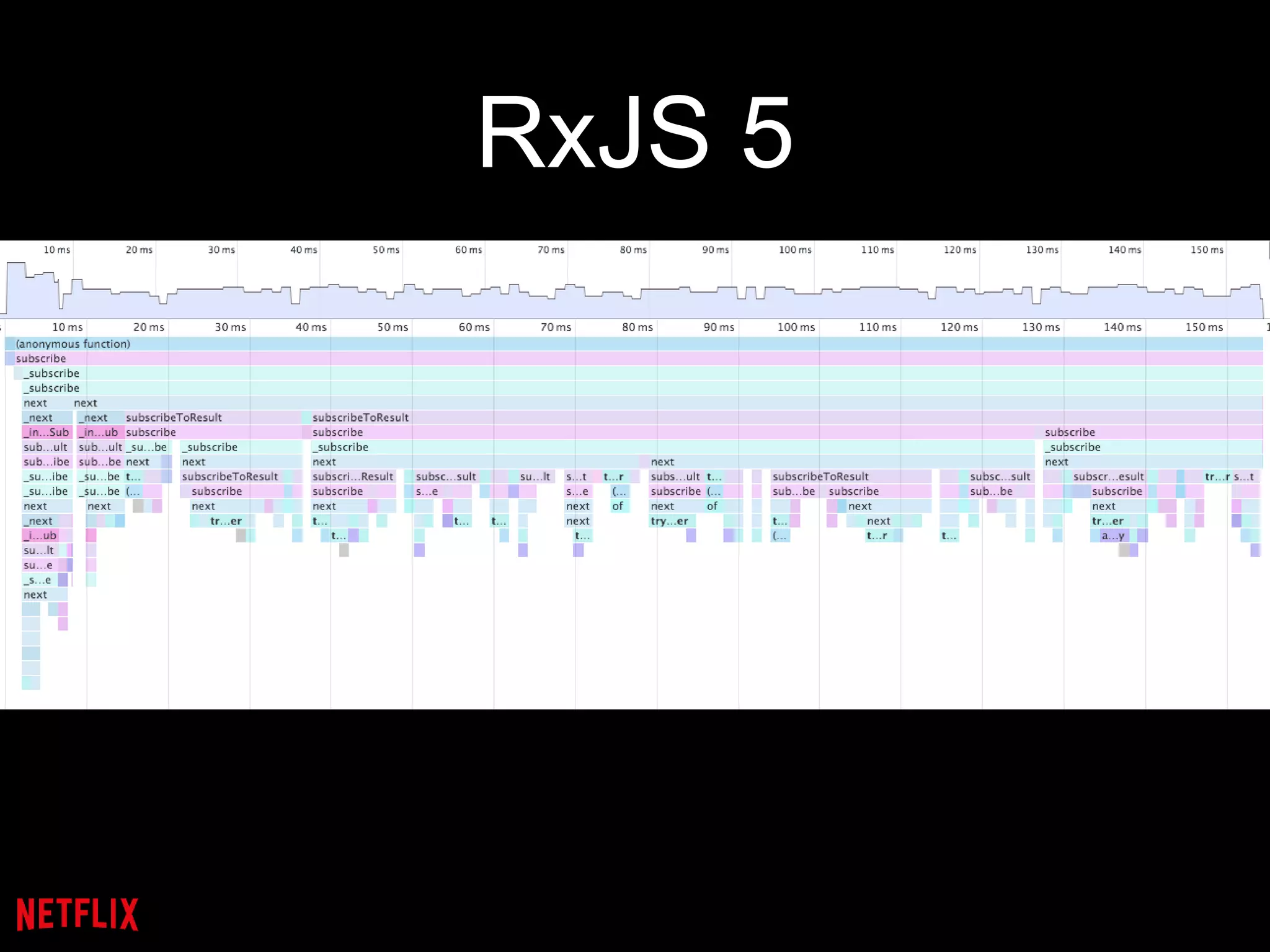 RxJS 5
 