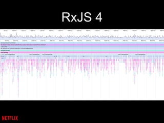 RxJS 4
 