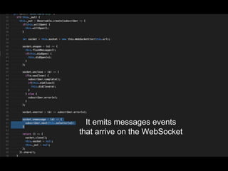 It emits messages events
that arrive on the WebSocket
 