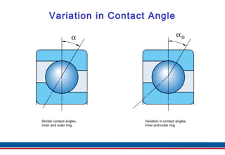 Angular Contact Ball Bearings Id | PPT