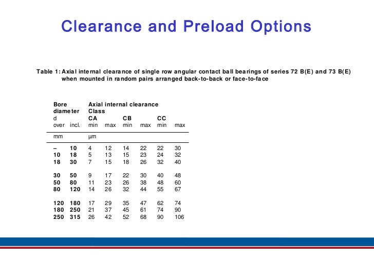 Angular Contact Ball Bearings Id