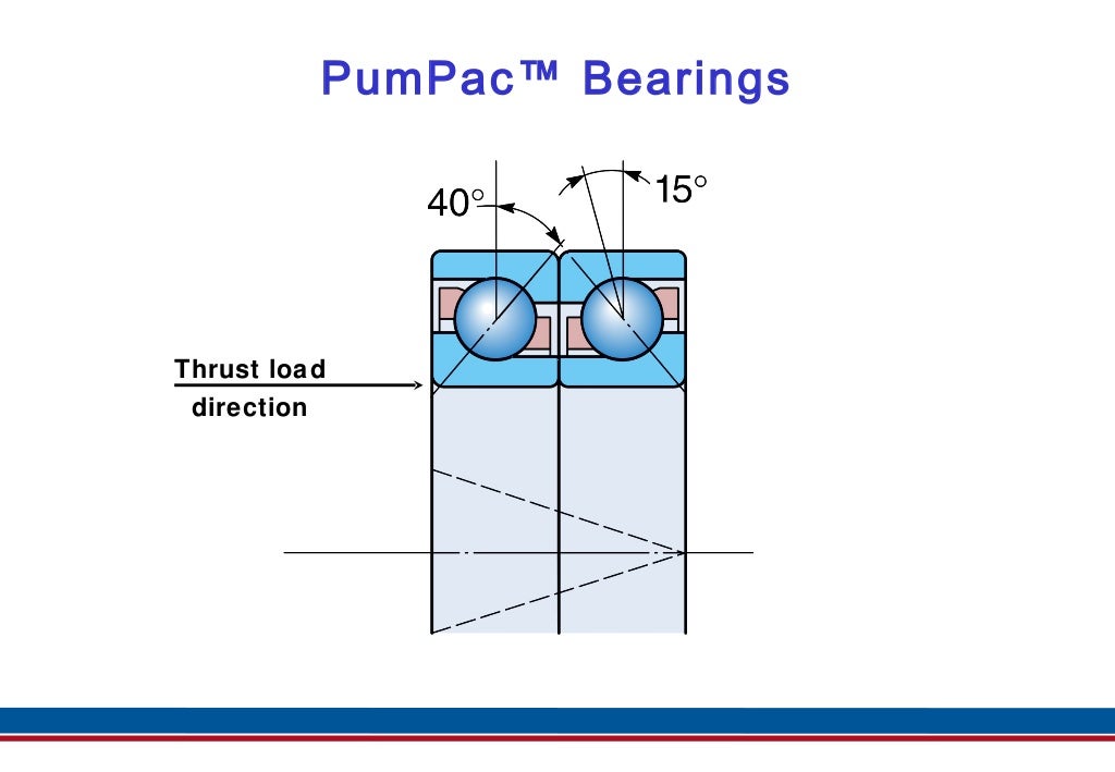 Angular Contact Ball Bearings Id
