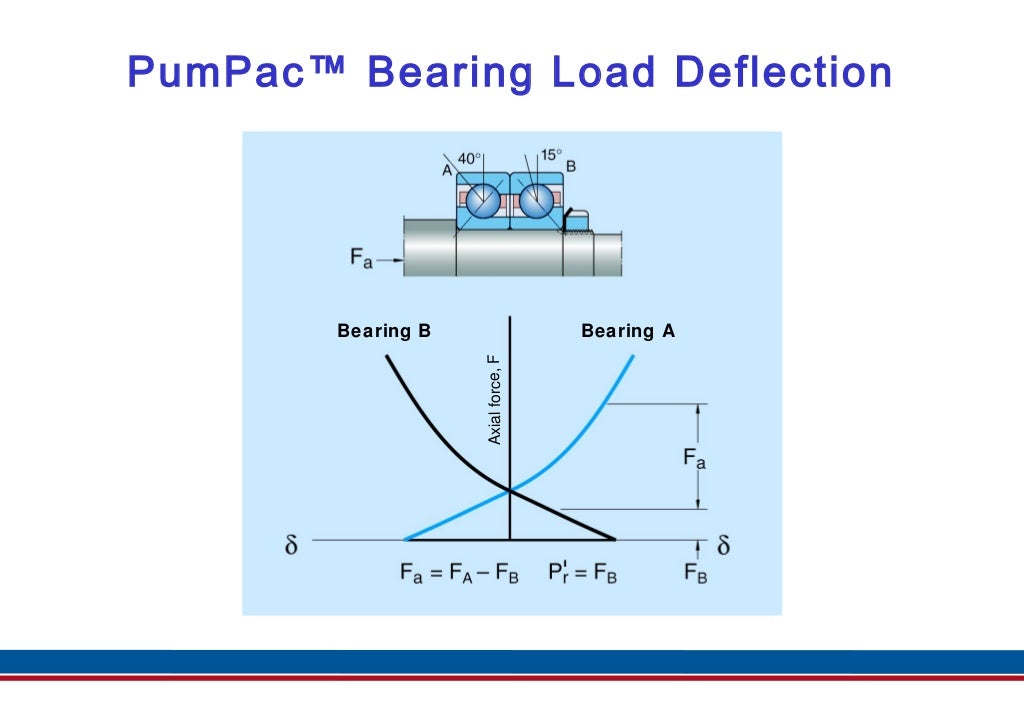 Angular Contact Ball Bearings Id