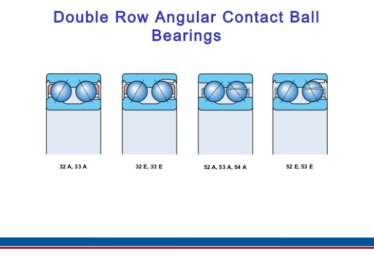 Angular Contact Ball Bearings Id