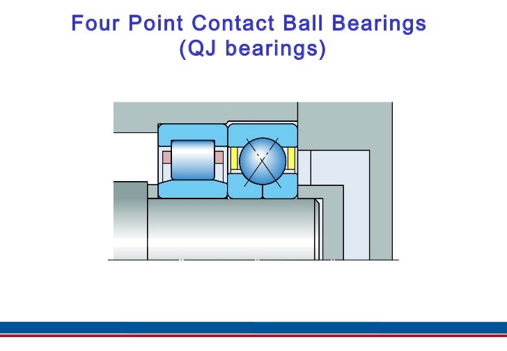 Angular Contact Ball Bearings Id