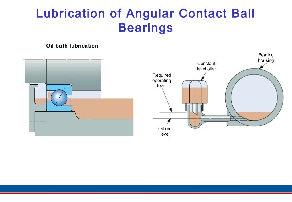 Angular Contact Ball Bearings Id