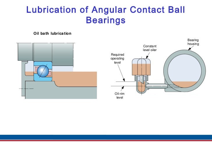 Angular Contact Ball Bearings Id