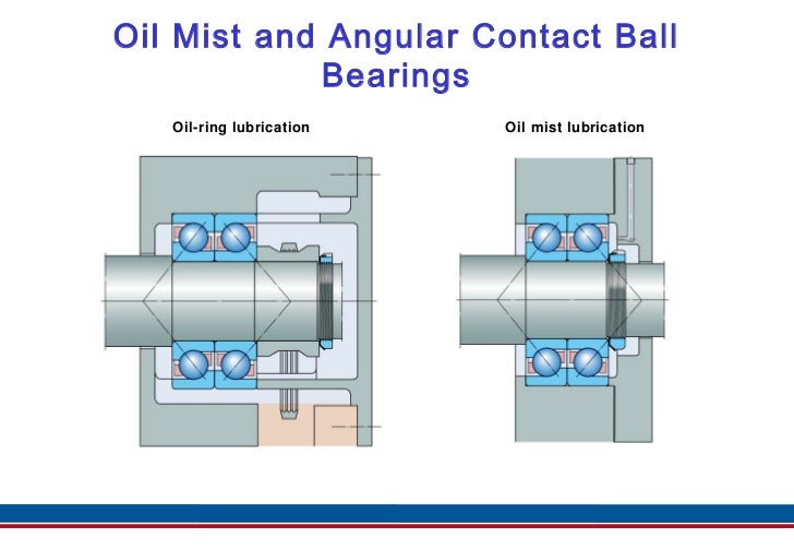 Angular Contact Ball Bearings Id