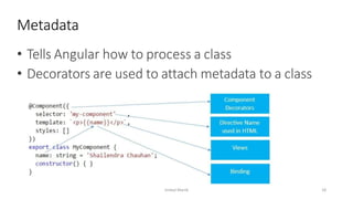 • Tells Angular how to process a class
• Decorators are used to attach metadata to a class
Metadata
Imdad Manik 18
 