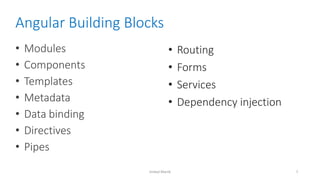 Angular Building Blocks
• Modules
• Components
• Templates
• Metadata
• Data binding
• Directives
• Pipes
• Routing
• Forms
• Services
• Dependency injection
Imdad Manik 7
 