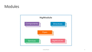 Modules
Imdad Manik 9
 