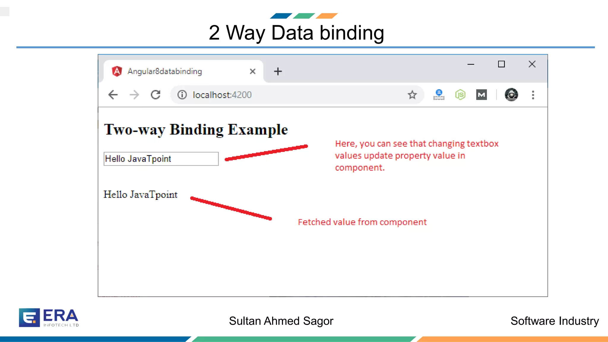 Software IndustrySultan Ahmed Sagor
2 Way Data binding
 