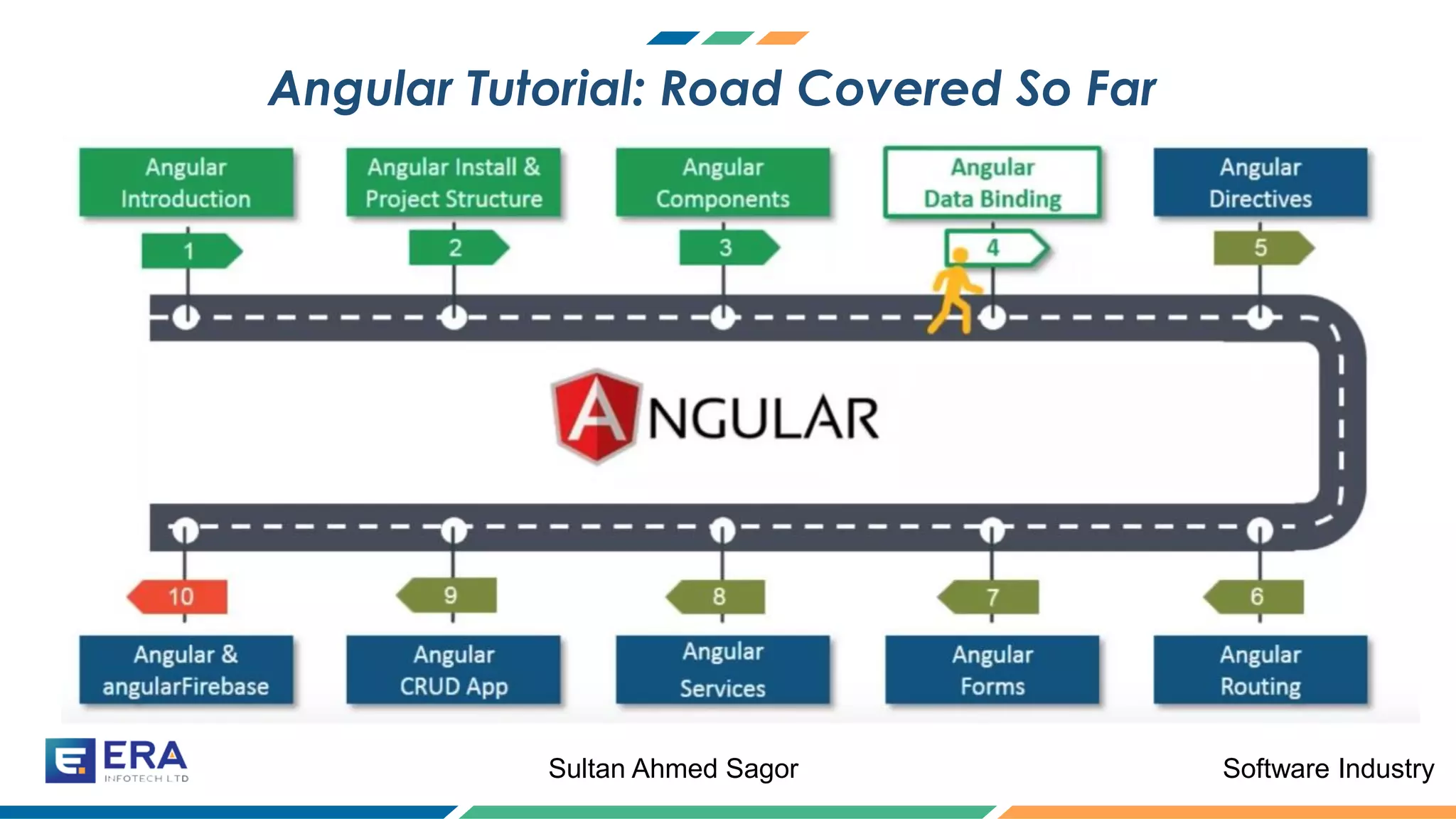 Software IndustrySultan Ahmed Sagor
Angular Tutorial: Road Covered So Far
 