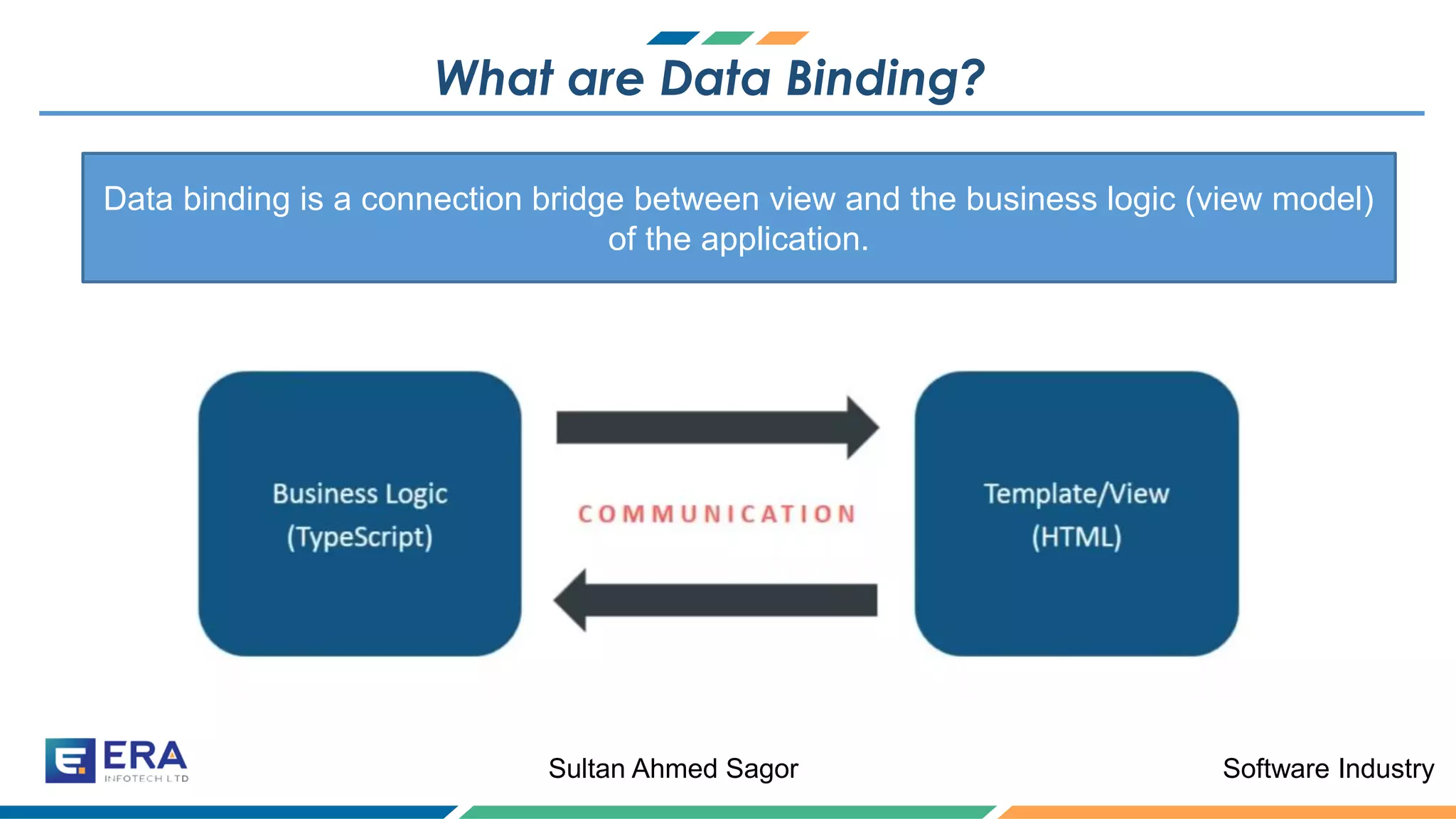 Software IndustrySultan Ahmed Sagor
What are Data Binding?
Data binding is a connection bridge between view and the business logic (view model)
of the application.
 