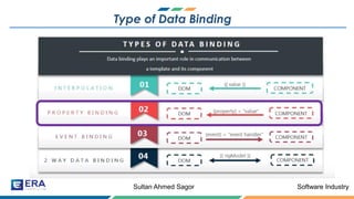 Software IndustrySultan Ahmed Sagor
Type of Data Binding
 