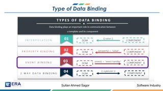 Software IndustrySultan Ahmed Sagor
Type of Data Binding
 