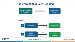 Software IndustrySultan Ahmed Sagor
Interpolation & Event Binding
 