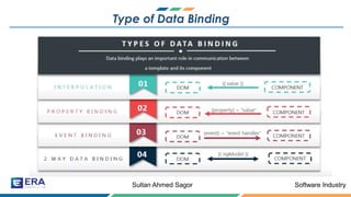 Software IndustrySultan Ahmed Sagor
Type of Data Binding
 