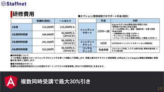 複数同時受講で最大30％引き
研修費用
■同時受講について
１つの電話と画面をスピーカフォンやプロジェクタを使って複数人で受講します. 受講人数分のテキストと実習環境, お申込みごとにAngular書籍の基礎編と実践
編の各1冊をご提供します.
■集中研修後のサポート
受講料は対話型研修翌日から14日間のサポート (クラウドの実習環境, 5件までの質問対応) を含みます.
受講料(税別) 一人あたり
1名様 115,000円 115,000円/人
2名様同時受講 184,000円
92,000円/人
(20％引き)
3名様同時受講 241,500円
80,500円/人
(30％引き)
4名様同時受講 322,000円
80,500円/人
(30％引き)
■オプション(開発段階でのサポート料⾦:税別)
料⾦ 内訳
インシデント
サポート
2万円〜/回
AngularモダンWeb開発全般の質問に対応
*質問受け付け時に料⾦を確定
*メールの質問に対し, 電話・画面共有・文書で回答
*料⾦の⽬安
・公開情報を元に回答 (2万円〜)
・サンプルコード作成 (5万円〜)
・パフォーマンスなど環境を再現して調査 (10万円〜)
インシデント
チケット
9万円 10万円分のインシデントサポート (6ヶ月間有効)
コンサル
ティング
別途⾒積
プロトタイプ作成, システム設計支援, 開発支援全般, ト
ラブル解決等
10
 