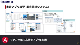 モダンWebで高機能アプリを開発
実習アプリ概要 (顧客管理システム)
13
 