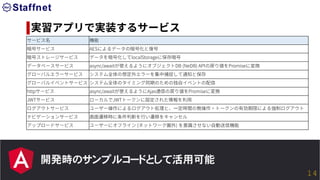 開発時のサンプルコードとして活用可能
実習アプリで実装するサービス
サービス名 機能
暗号サービス AESによるデータの暗号化と復号
暗号ストレージサービス データを暗号化してlocalStorageに保存暗号
データベースサービス async/awaitが使えるようにオブジェクトDB (NeDB) APIの戻り値をPromiseに変換
グローバルエラーサービス システム全体の想定外エラーを集中捕捉して通知と保存
グローバルイベントサービス システム全体のタイミング同期のための独自イベントの配信
httpサービス async/awaitが使えるようにAjax通信の戻り値をPromiseに変換
JWTサービス ローカルでJWTトークンに設定された情報を利⽤
ログアウトサービス ユーザー操作によるログアウト処理と、⼀定時間の無操作・トークンの有効期限による強制ログアウト
ナビゲーションサービス 画面遷移時に条件判断を⾏い遷移をキャンセル
アップロードサービス ユーザーにオフライン (ネットワーク圏外) を意識させない自動送信機能
14
 