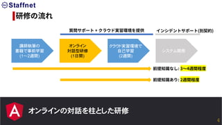 インシデントサポート(別契約)
オンラインの対話を柱とした研修
質問サポート + クラウド実習環境を提供
講師執筆の
書籍で事前学習
(1～2週間)
オンライン
対話型研修
(1日間)
クラウド実習環境で
自己学習
(2週間)
システム開発
研修の流れ
前提知識なし: 3〜4週間程度
前提知識あり: 2週間程度
4
 