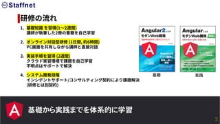基礎から実践までを体系的に学習
研修の流れ
1. 基礎知識 を習得(1〜2週間)
講師が執筆した2冊の書籍を自己学習
2. オンライン対話型研修 (1日間, 約6時間)
PC画面を共有しながら講師と直接対話
3. 実装手順を習得 (2週間)
クラウド実習環境で課題を自己学習
不明点はサポートで解決
4. システム開発段階
インシデントサポート/コンサルティング契約により課題解決
(研修とは別契約)
基礎 実践
5
 