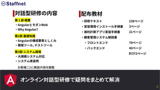 オンライン対話型研修で疑問をまとめて解消
対話型研修の内容
第１部 概要
・AngularとモダンWeb
・Why Angular?
第2部 基礎知識
・Angularの構成要素としくみ
・開発ツール, テストツール
第3部 システム開発
・大規模システム対応
・システム実装例
配布教材
・研修テキスト 238ページ
・実習環境インストール手順書 3ページ
・複利計算アプリ実習手順書 21ページ
・顧客管理システム解説書
・フロントエンド 70ページ
・バックエンド 40ページ
計372ページ
※お客様ごとに解説内容を調整
6
 