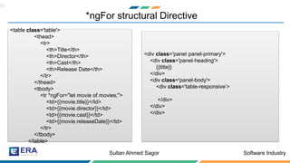 Angular directives | PDF | Technology & Computing