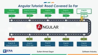 Angular directives | PDF