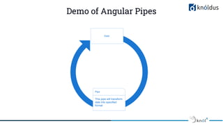 Angular directives and pipes | PDF