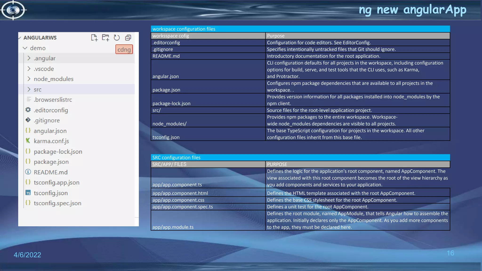 4/6/2022 16
ng new angularApp
workspace configuration files
worksspace cofig Purpose
.editorconfig Configuration for code editors. See EditorConfig.
.gitignore Specifies intentionally untracked files that Git should ignore.
README.md Introductory documentation for the root application.
angular.json
CLI configuration defaults for all projects in the workspace, including configuration
options for build, serve, and test tools that the CLI uses, such as Karma,
and Protractor.
package.json
Configures npm package dependencies that are available to all projects in the
workspace. .
package-lock.json
Provides version information for all packages installed into node_modules by the
npm client.
src/ Source files for the root-level application project.
node_modules/
Provides npm packages to the entire workspace. Workspace-
wide node_modules dependencies are visible to all projects.
tsconfig.json
The base TypeScript configuration for projects in the workspace. All other
configuration files inherit from this base file.
SRC configuration files
SRC/APP/ FILES PURPOSE
app/app.component.ts
Defines the logic for the application's root component, named AppComponent. The
view associated with this root component becomes the root of the view hierarchy as
you add components and services to your application.
app/app.component.html Defines the HTML template associated with the root AppComponent.
app/app.component.css Defines the base CSS stylesheet for the root AppComponent.
app/app.component.spec.ts Defines a unit test for the root AppComponent.
app/app.module.ts
Defines the root module, named AppModule, that tells Angular how to assemble the
application. Initially declares only the AppComponent. As you add more components
to the app, they must be declared here.
 