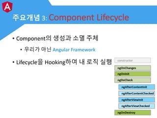 주요개념 3: Component	Lifecycle
• Component의 생성과 소멸 주체
• 우리가 아닌 Angular	Framework
• Lifecycle을 Hooking하여 내 로직 실행
 
