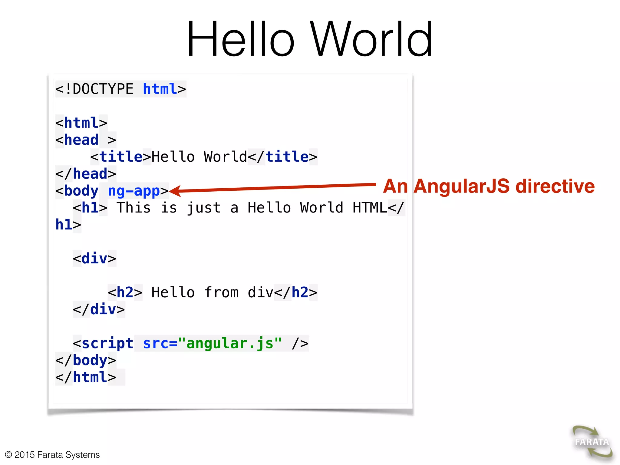 Overview of the AngularJS framework | PPT