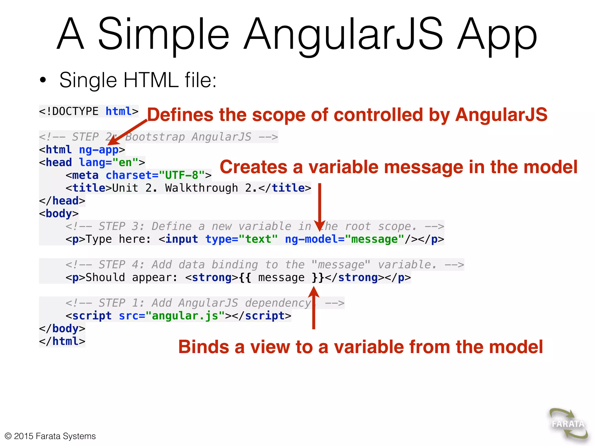 Overview of the AngularJS framework | PPT